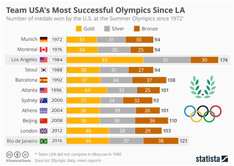 how many americans are competing for china in the olympics
